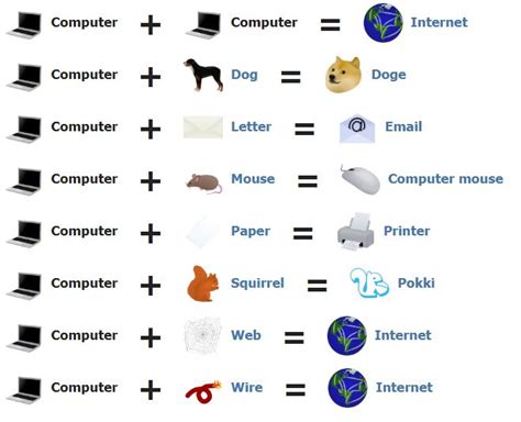 How to Make Computer in Little Alchemy | PC-MIND