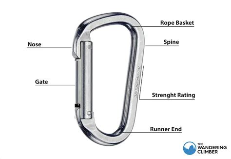 The Ultimate Rock Climbing Carabiners Guide [For 2021]