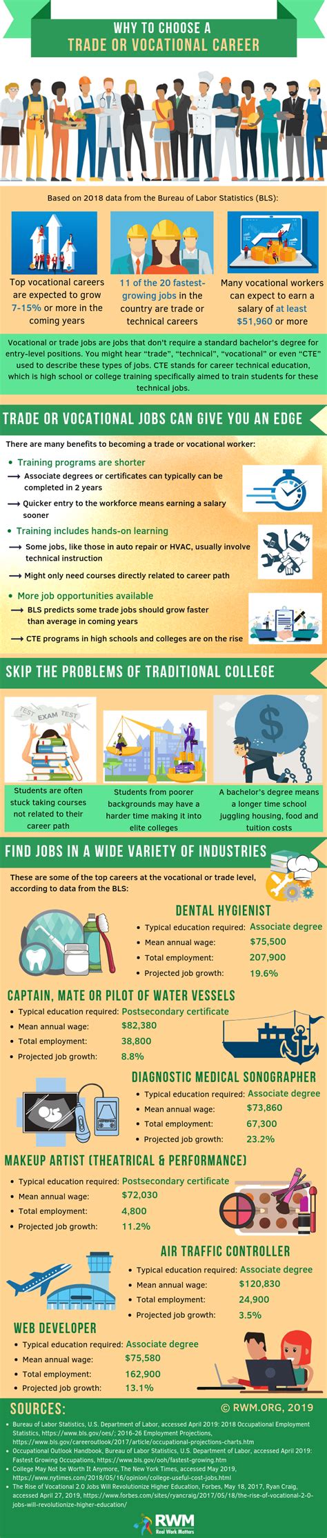 25 Best Trade and Vocational Jobs or Careers for 2019-20