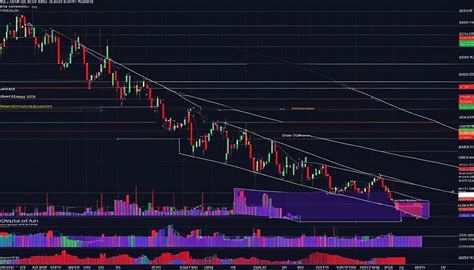 Triangle Chart Pattern Explained