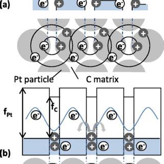 (Color online) Local charge separation (electron–hole pair generation ...