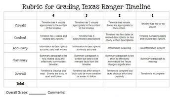 Distance Learning: The Texas Rangers Timeline! by Quick Bitz O' History