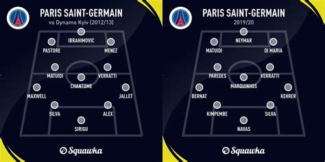 How PSG have evolved from their first-ever Champions League XI under the current owners | Squawka