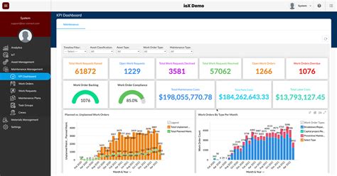 Essential Performance Indicators provided by a CMMS