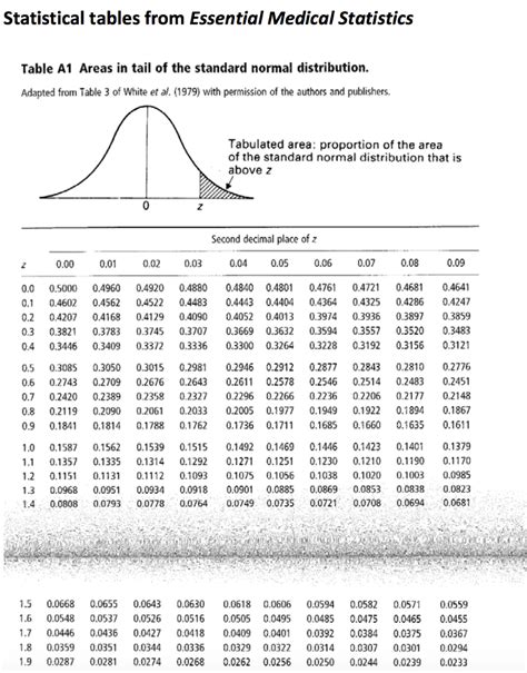 Normal Distribution Table Two Tailed