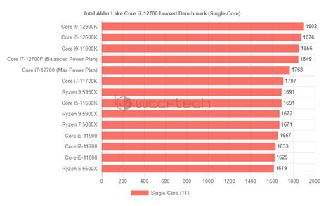 12代酷睿i7-12700F力压锐龙7 5800X！还更便宜--快科技--科技改变未来