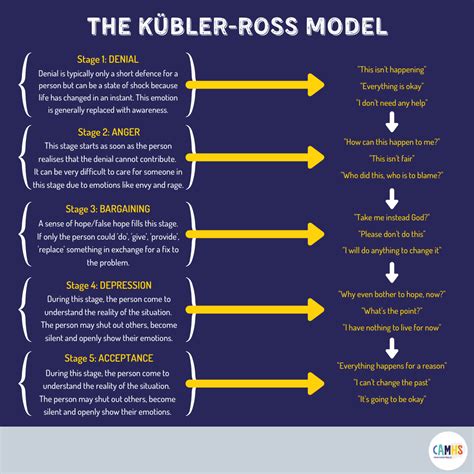 Infographics – Page 4 – CAMHS Professionals