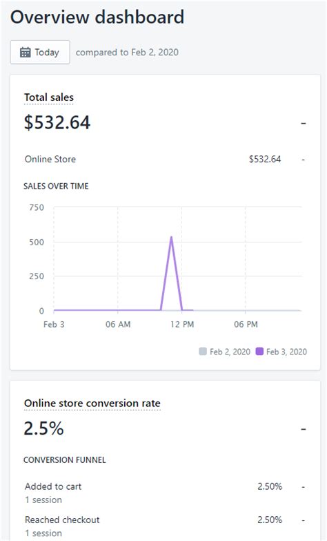 Shopify Review 2024: Features, Pricing & More