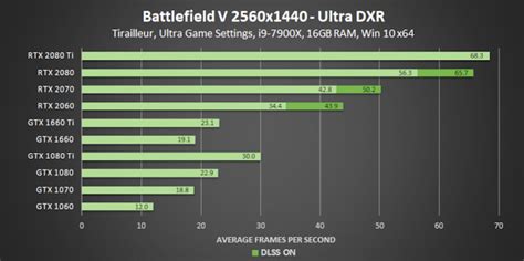 2018 nvidia graphics cards comparison chart - topms