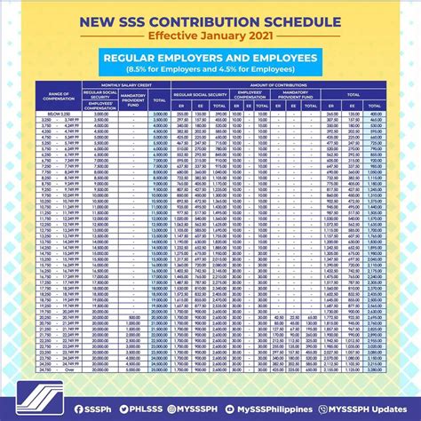 SSS Monthly Contribution Table & Schedule of Payment 2023 - The Pinoy OFW