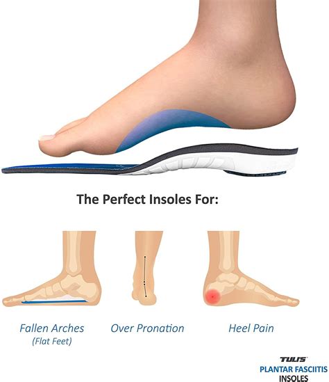 Tuli's Plantar Fasciitis Insoles - FootcareUK.com