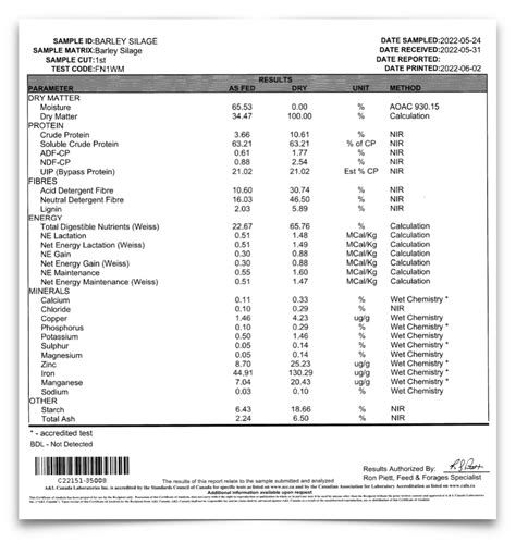 Interpreting a silage feed test - Canadian Cattlemen