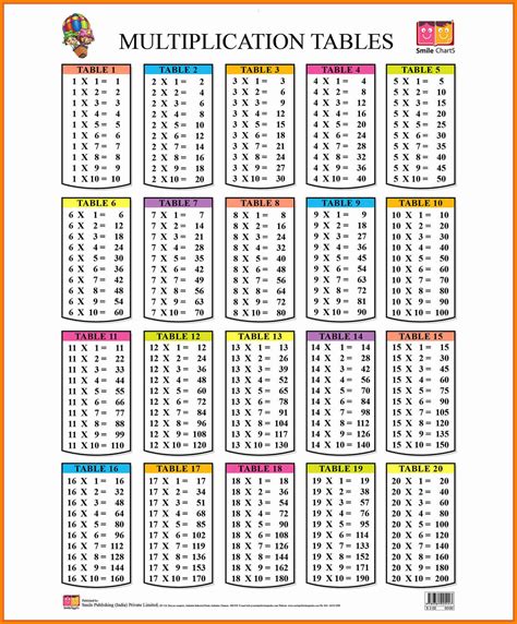 Printable Multiplication Table Chart 1 20 – PrintableMultiplication.com