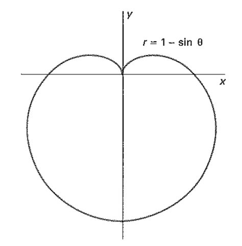 Solved: Graph The Cardoid R= 1- Sin Theta. Show That The D... | Chegg.com