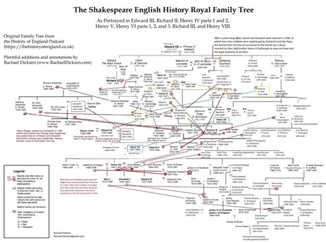 My Obsessive Shakespeare English History Play Family Tree (from Richard ...