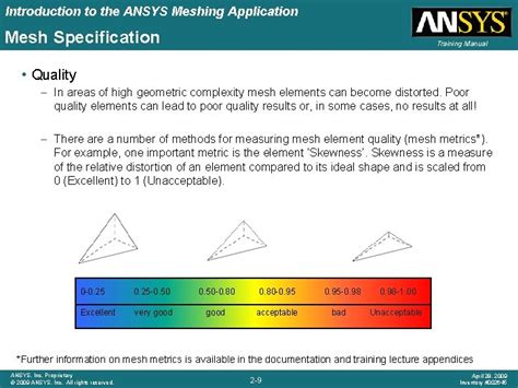 Chapter 2 Introduction to the ANSYS Meshing Application