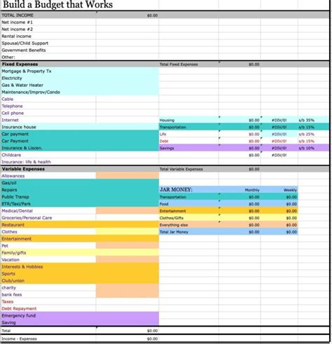 Gail Vaz-oxlade Budget Worksheet Excel - Printable Worksheets