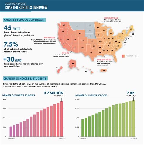 1. How Many Charter Schools and Students Are There? - National Alliance for Public Charter Schools