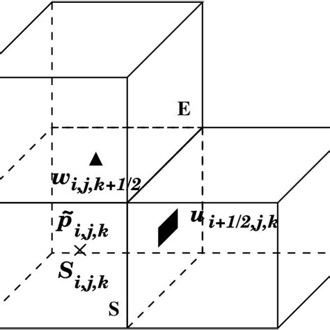 Types of planar surfaces: a) 1D-planar surface; b) 2D-planar surface;... | Download Scientific ...