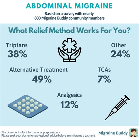 Diagnosis and Management of Abdominal Migraine - Migraine Buddy