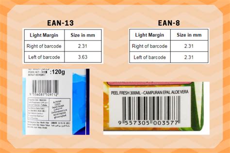 Product Labelling Requirements in Malaysia - DustinanceJennings