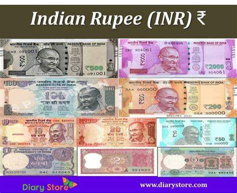 Rupee | Indian Currency | Indian Rupee | Rupees I INR