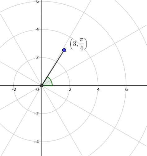 Graph each complex number on a polar grid. Then express it i | Quizlet