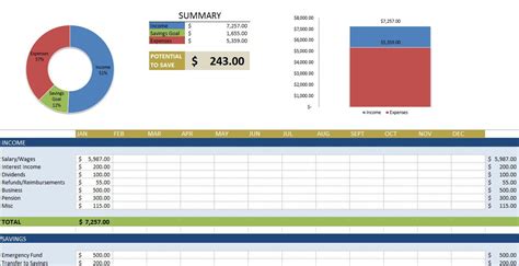 Home Expense Spreadsheet Template throughout 10 Free Budget ...