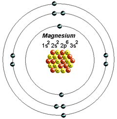 Atomic structure of magnesium. | Download Scientific Diagram