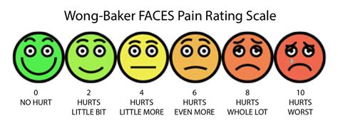 Free Printable Pain Scale Chart 1-10