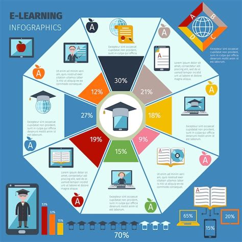 Conjunto de infográficos de aprendizagem | Vetor Grátis