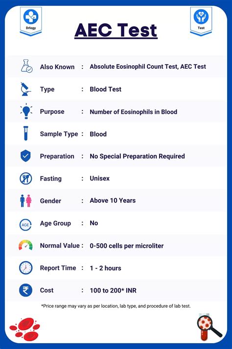 Absolute Eosinophil Count (AEC) Test: Price & Normal Range - Drlogy