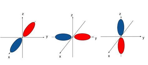 MO Diagrams