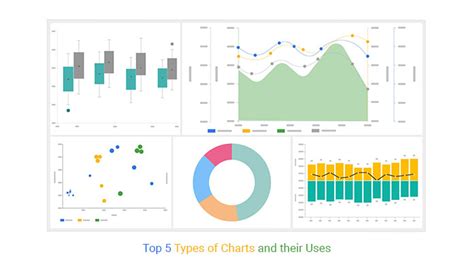 Top 10 Types Of Charts And Their Uses Images