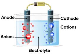 Differences Between Anode And Cathode Electronics, 57% OFF