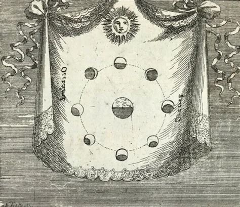 PHASES OF THE Moon 1683 Mallet map Chart Original engraved £96.95 ...