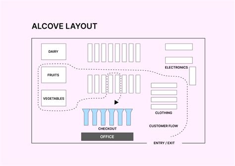 THE TOP SIX RETAIL STORE DESIGN LAYOUTS 2022 - OmniPay Reads