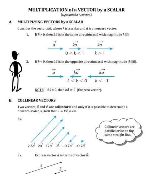 MULTIPLICATION of a VECTOR by a SCALAR (Geometric Vectors)