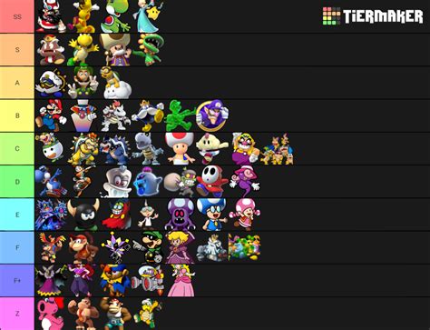 Mario Characters Tier List (Community Rankings) - TierMaker