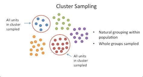 Data Analysis with STATA