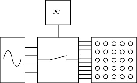 Schematic of the bioimpedance mapping system. | Download Scientific Diagram