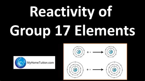 Reactivity of Group 17 Elements | Periodic Table - YouTube