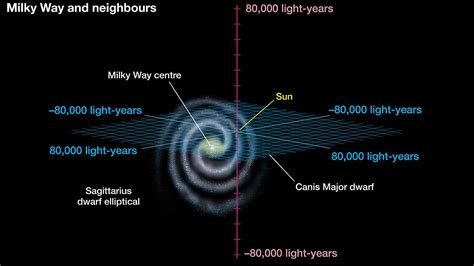 Solar System Milky Way Eclipse