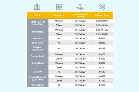 2019: Find Lowest Home Loan Interest Rates - RoofandFloor Blog