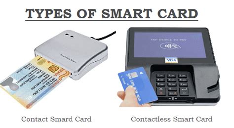 What is Smart card - How it Works, Specifications, Types and Applications