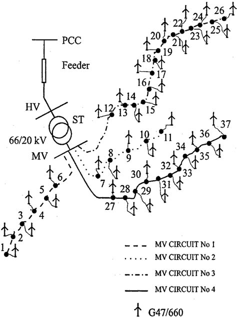 Yerga wind farm layout. | Download Scientific Diagram