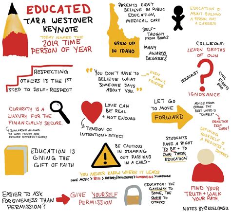 Educated: Tara Westover Keynote | K-Squared Creative