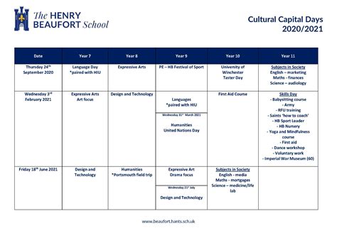 The Henry Beaufort School - Cultural Capital Days