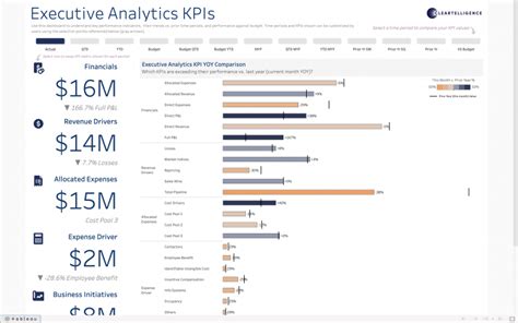 What Is Data Analysis? Methods, Tools, and Best Practices | Layer Blog