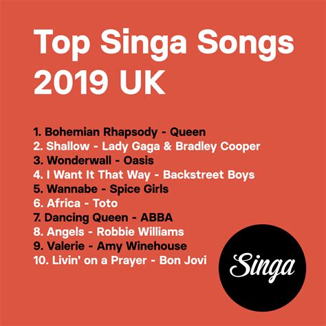 The Most Sung Karaoke Songs of 2019 - UK